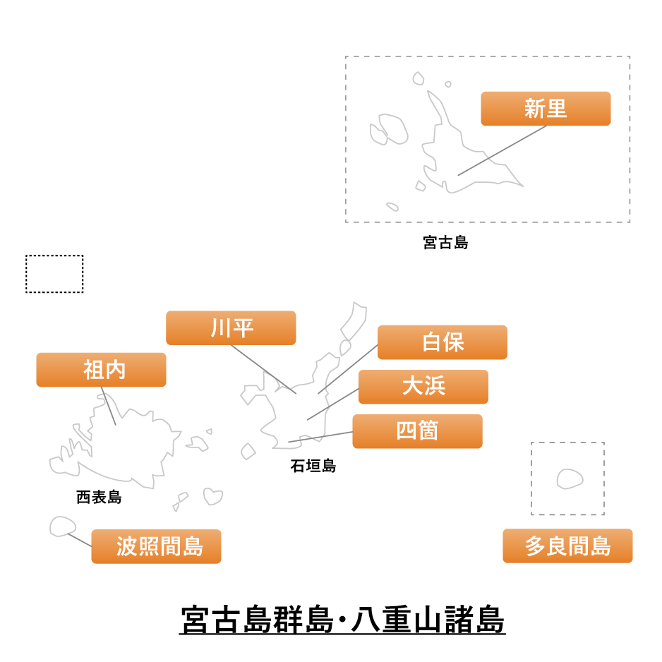 宮古島群島・八重山諸島